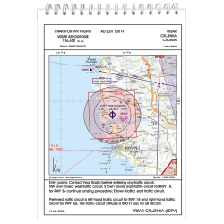 Kroatien VFR Trip Kit